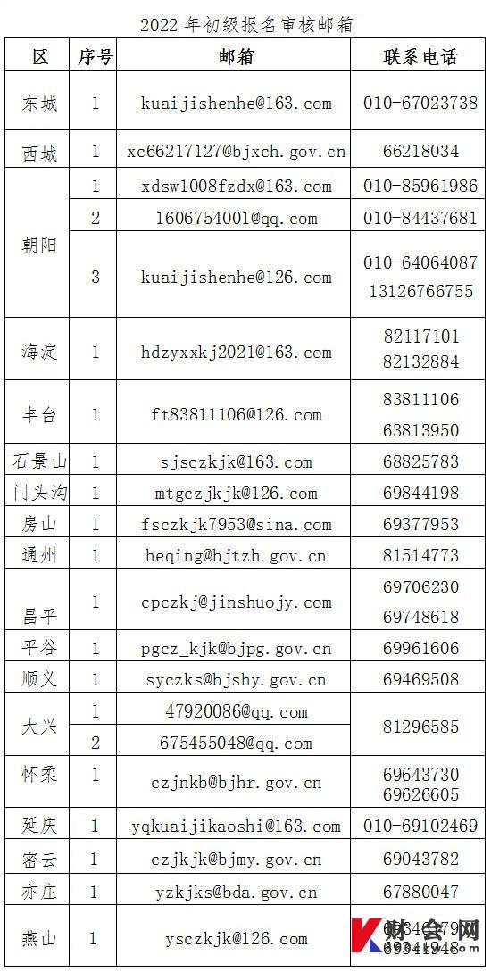 2022年北京初级会计报名审核邮箱