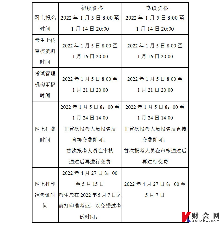 2022年北京初级会计报名时间