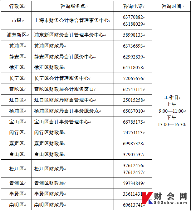 2022年上海初级会计各级咨询服务点及电话