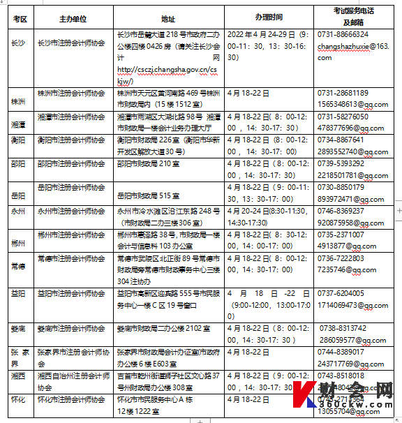 湖南注册会计师市州注协地址、办理时间、考试服务电话及邮箱
