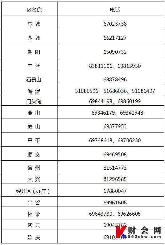 北京2022年中级会计区县报名咨询电话.jpg