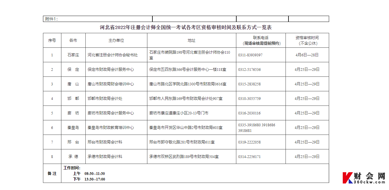 河北省2022年注册会计师全国统一考试各考区资格审核时间及联系方式一览表