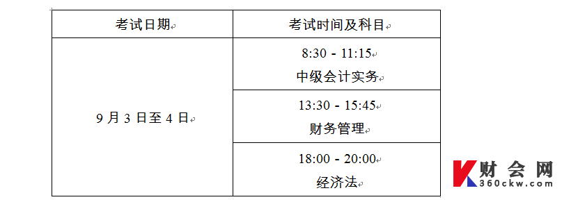 2022年上海中级会计考试时间及科目
