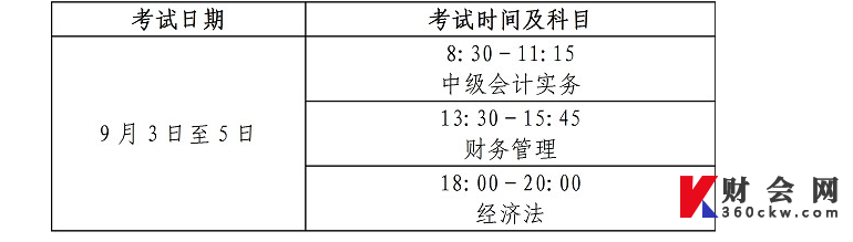 2022年山东中级会计考试时间