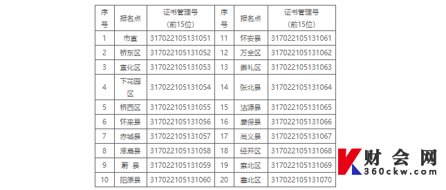 报名点对照查询表