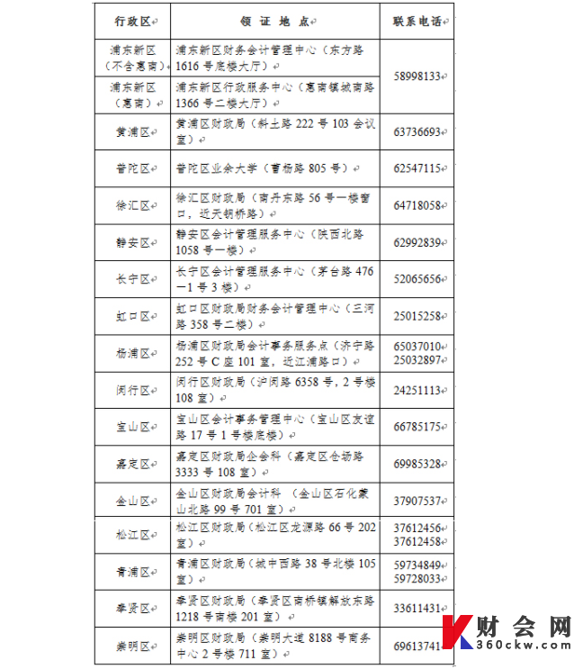 2021年度全国会计专业技术资格考试上海考区初级资格证书发证点信息表