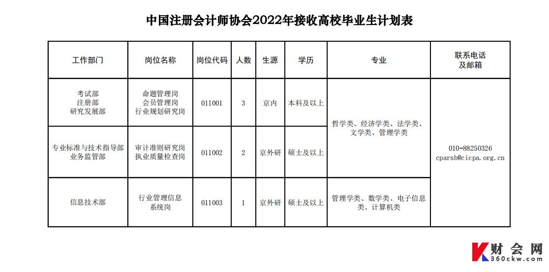 中国注册会计师协会2022年接收高校毕业生计划表