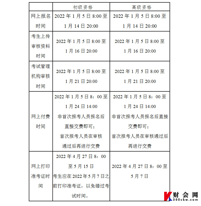北京初级会计师考试报名、资格审核、缴费、准考证打印时间安排