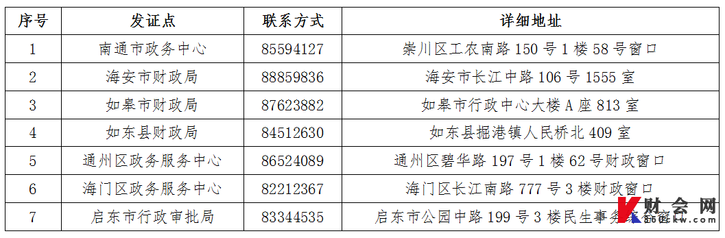 2021年度南通市会计专业技术初级资格证书领取点一览表