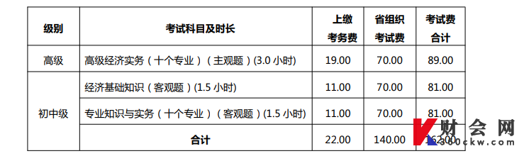 经济专业技术资格考试收费标准