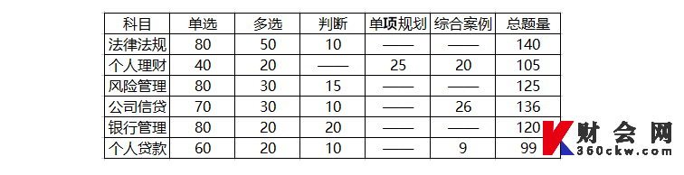 中级银行从业资格考试题型