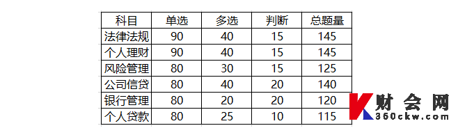 初级银行从业资格考试题型