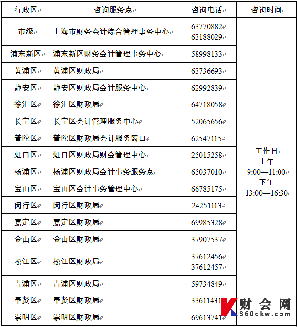 2022年上海初级会计各级咨询服务点及电话