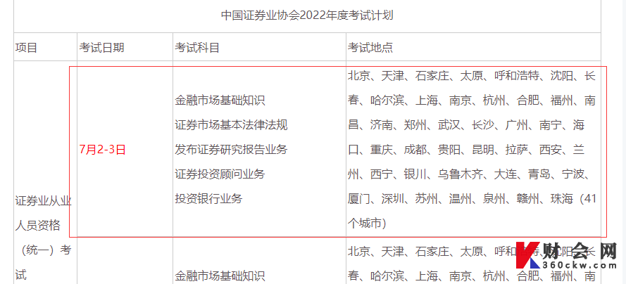 2022年7月证券从业资格（统一）考试考点