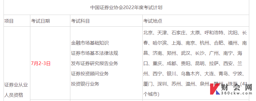 2022年7月证券从业资格统一考试地点