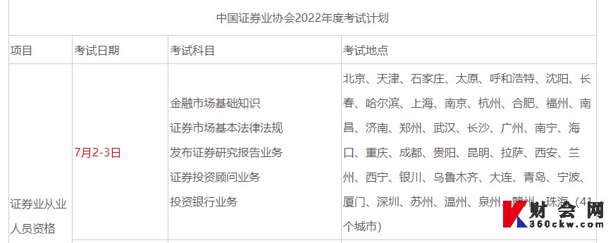 2022年7月证券从业资格统一考试地点