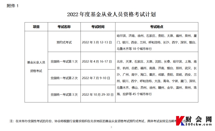 2022年基金从业人员资格考试计划