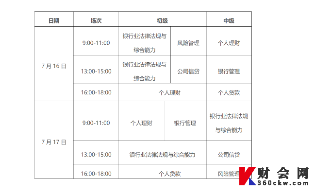 2022年上半年初级银行从业资格考试时间安排