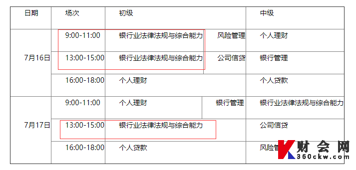 2022年上半年初级银行从业考试时间安排