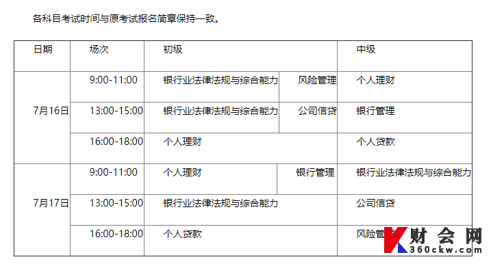 2022上半年初级银行从业资格考试时间安排