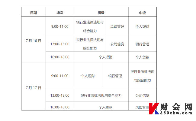 2022上半年贵州初级银行从业资格考试考试时间安排