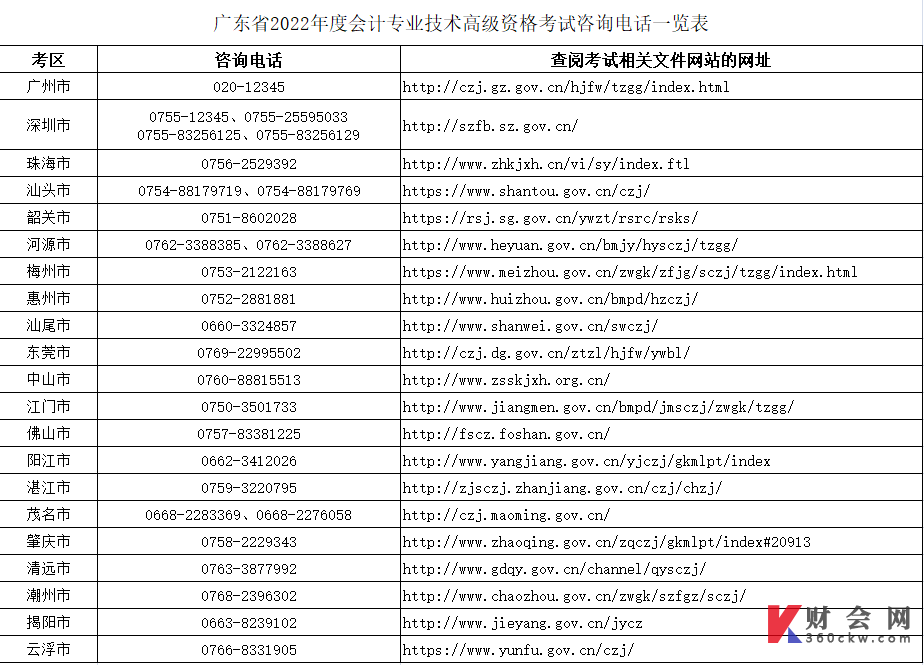 2022年广东初级会计师考试管理机构联系方式