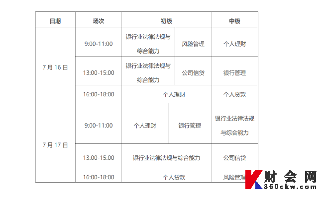 2022年上半年初级银行从业资格考试报名条件有哪些？