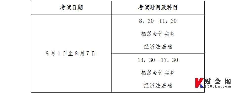 镇江市2022年初级会计师考试时间安排