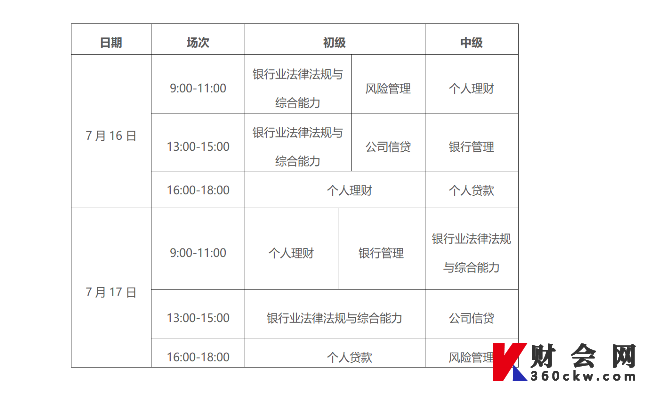 2022上半年初级银行从业资格考试安排