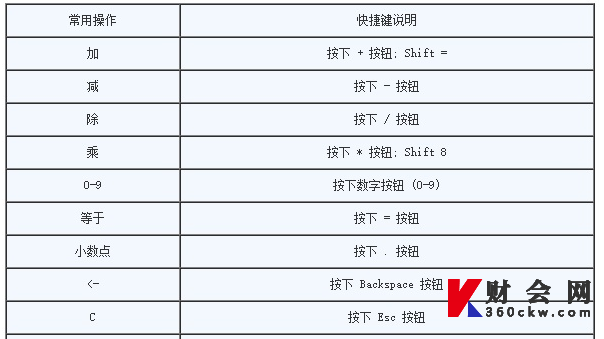 2022年注册会计师计算器快捷键