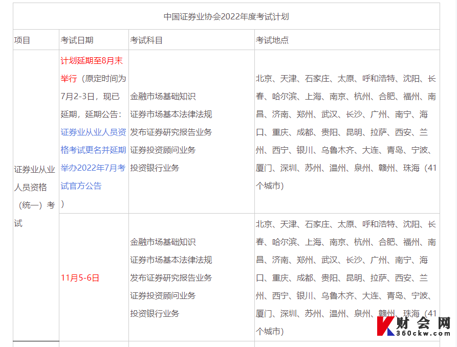 在职人员可以报考2022年7月证券从业资格专场考试吗？