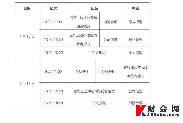 2022年上半年初级银行从业资格考试时间安排