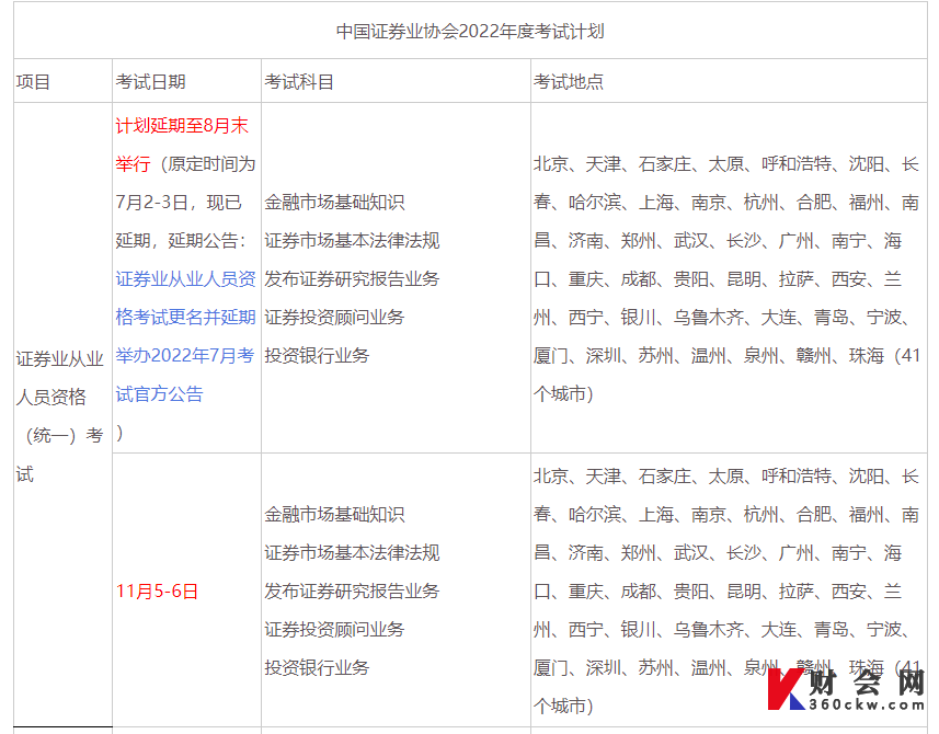 2022年证券从业资格统一考试地点