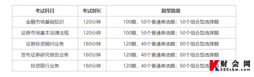 证券从业专项业务资格考试考试科目及题型