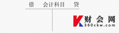 2022初级会计实务第一章会计基础知识点六