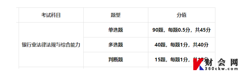 2022年下半年初级银行法律法规考试题型