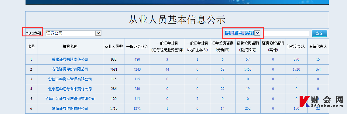 证券从业资格证查询