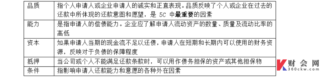 2022年中级财务管理第七章知识点：应收账款管理