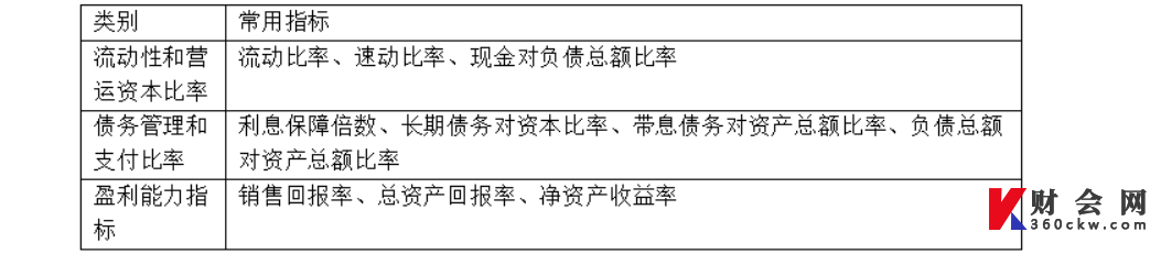 2022年中级财务管理第七章知识点：应收账款管理