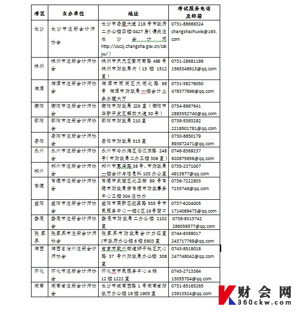 湖南省2022年cpa考试各市州考区地址、咨询电话及服务邮箱