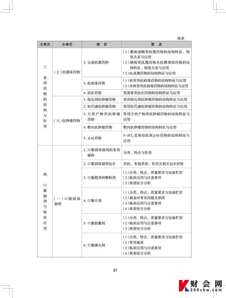 2024年执业药师《药学专业知识（一）》考试大纲