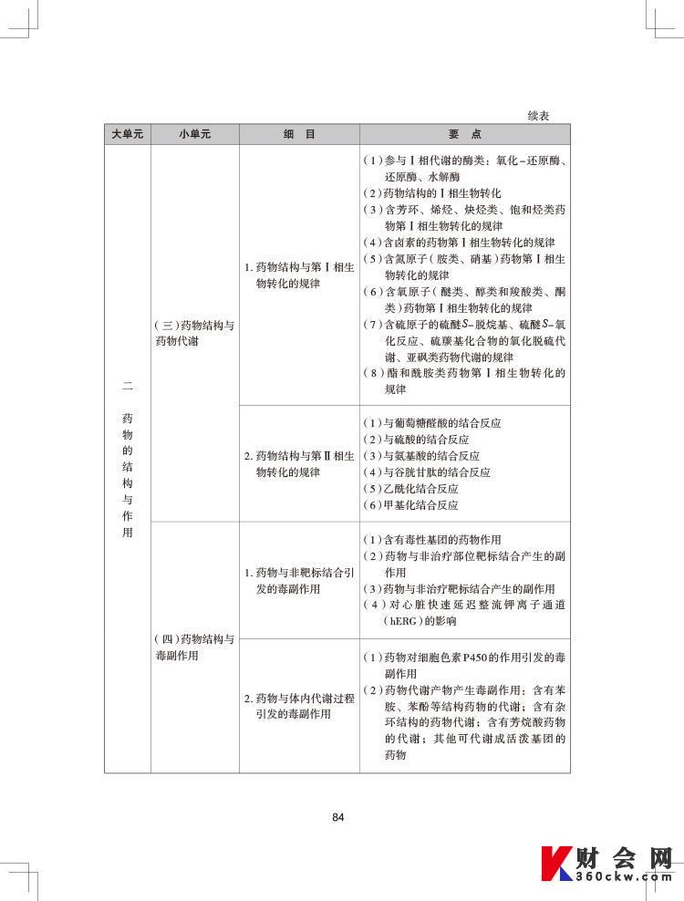 2024年执业药师《药学专业知识（一）》考试大纲