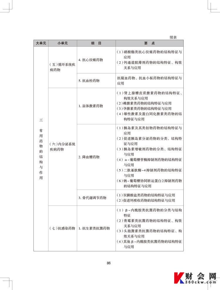 2024年执业药师《药学专业知识（一）》考试大纲