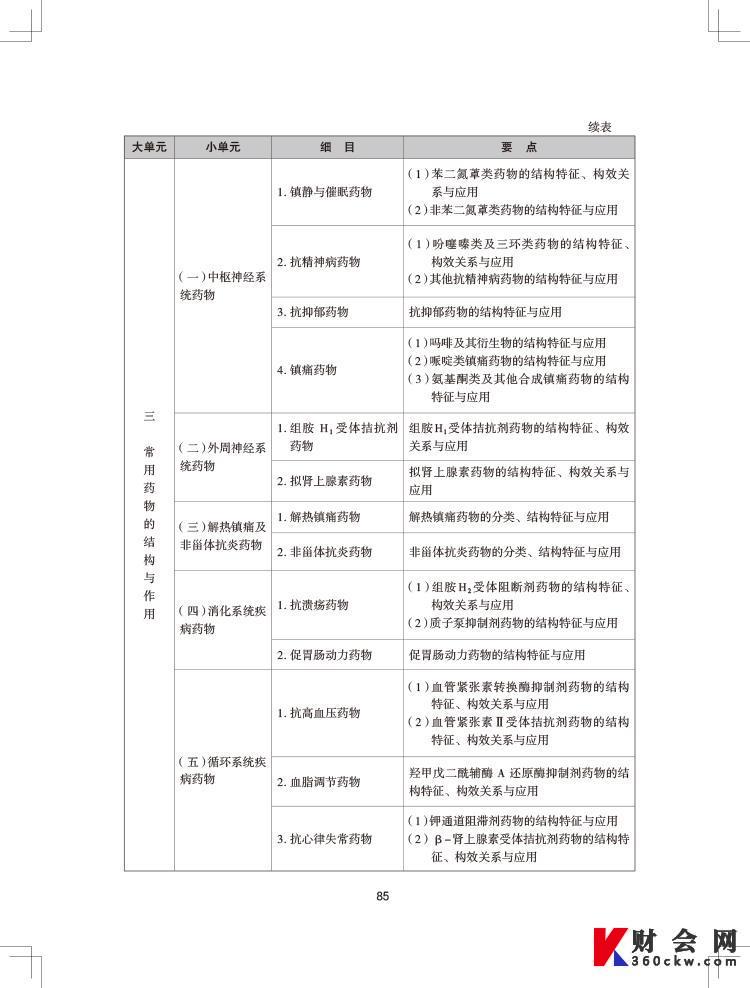 2024年执业药师《药学专业知识（一）》考试大纲