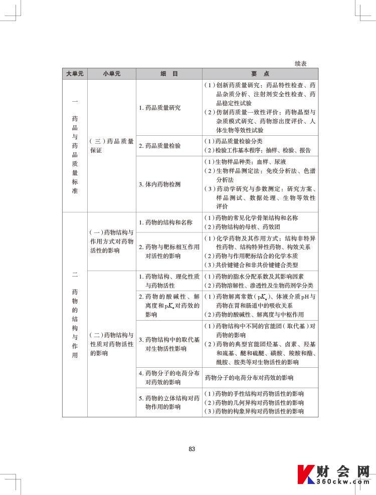 2024年执业药师《药学专业知识（一）》考试大纲