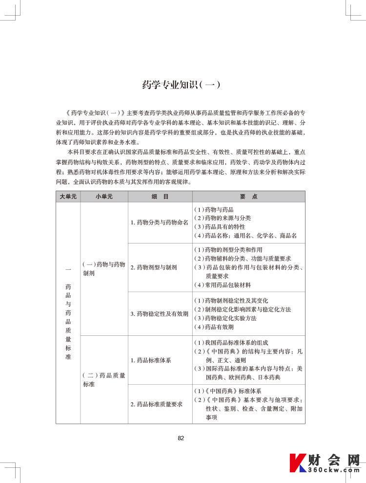 2024年执业药师《药学专业知识（一）》考试大纲