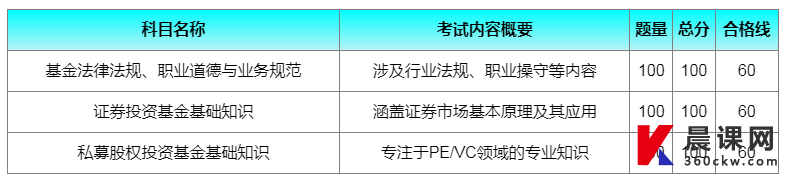 2025年上半年北京基金从业考试时间：5月24日