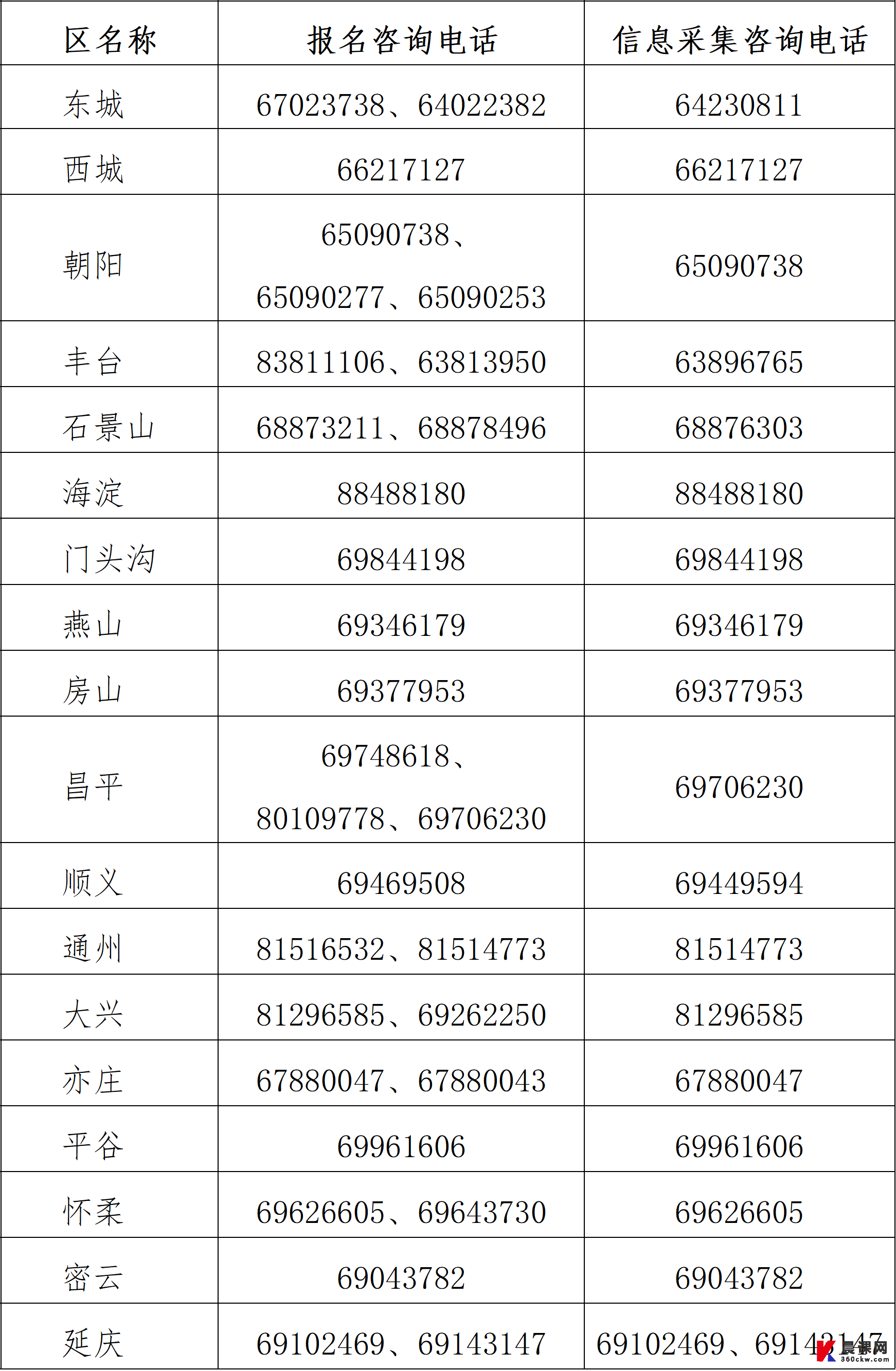 北京2025年中级会计职称报名时间和考试安排的通知