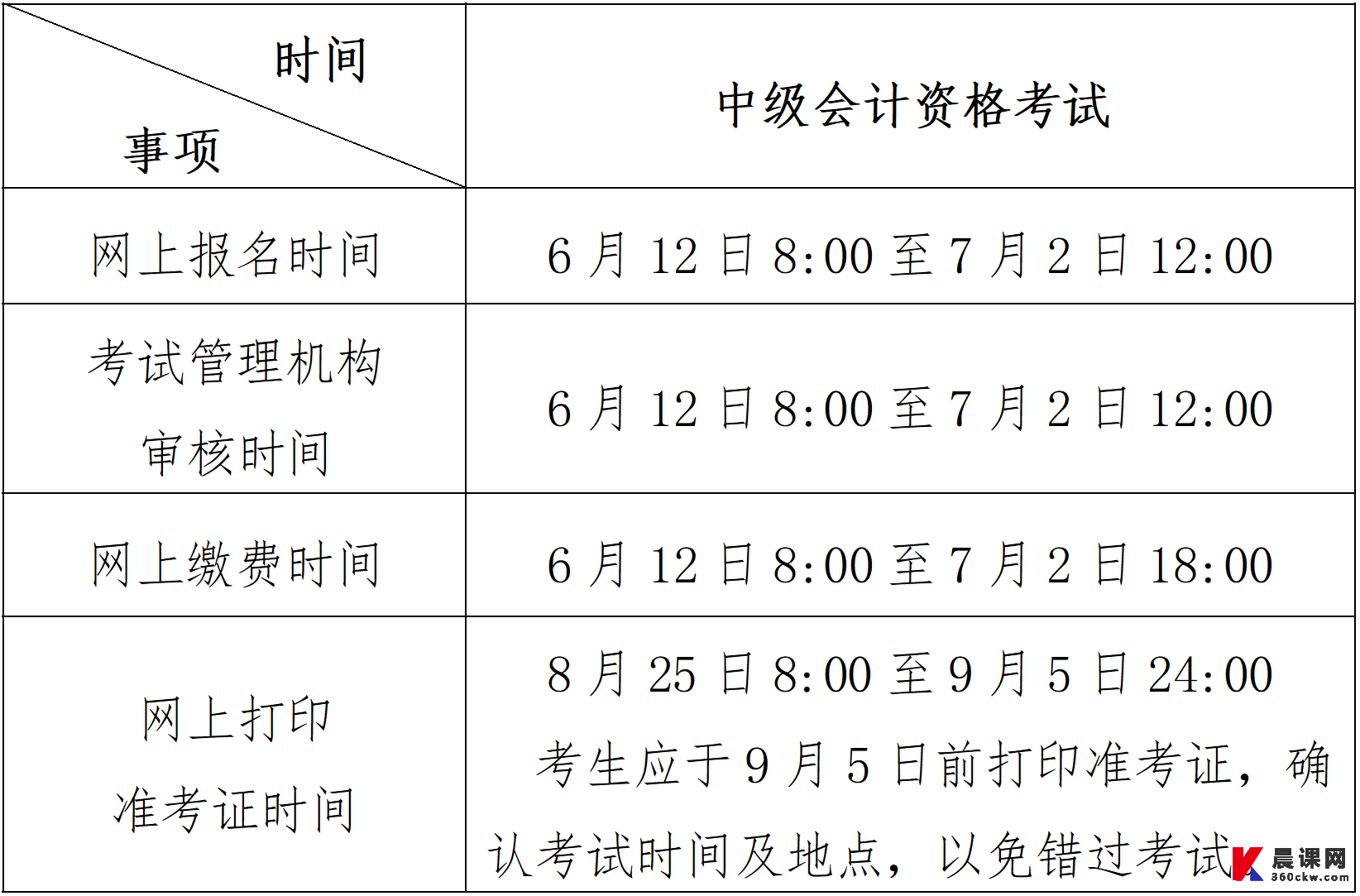 2025年北京中级会计师准考证打印时间
