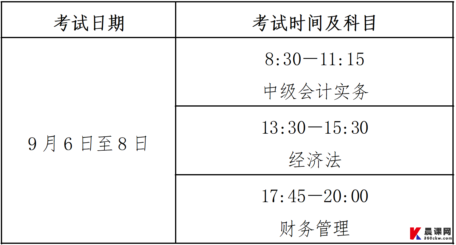 2025年中级会计职称报名时间和考试安排的通知